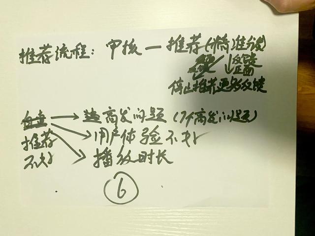 怎么学拍短视频挣钱，怎么学拍短视频挣钱呢？
