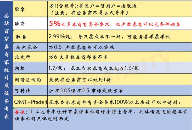 如何买港股美股（大陆如何买港股）