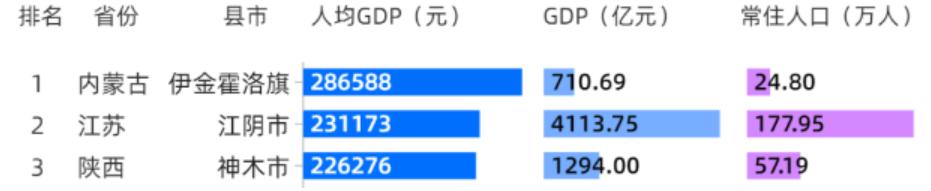 巴西人均gdp世界排名（巴西人均gdp2021）