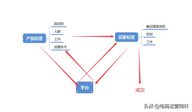 拼多多200元推广红包怎么领取（拼多多推广200元红包怎么用）