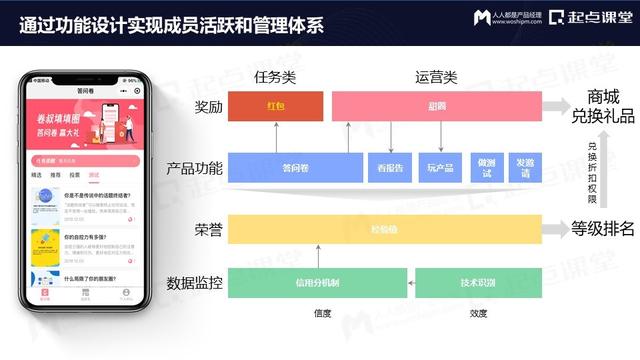 产品运营策略方面主要包括（产品运营 英文）