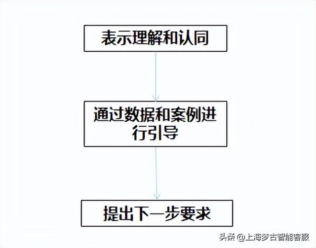 电话销售外包团队（电话销售外包多少钱）