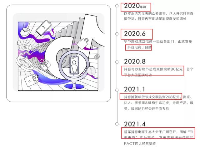 海外抖音电商怎么做（抖音电商怎么做账）