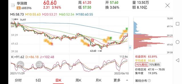 上海85度c加盟条件（85度c加盟联系方式）