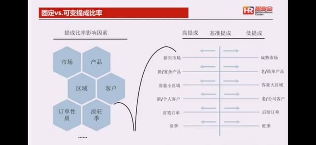 销售激励方案模板怎么写，销售激励方案范本？