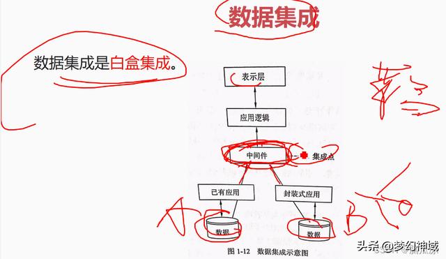 软考项目管理高级_通过率，软考高级项目管理师？