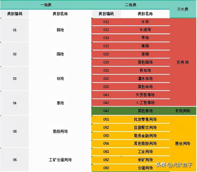 光伏玻璃停产，光伏玻璃和光伏发电？