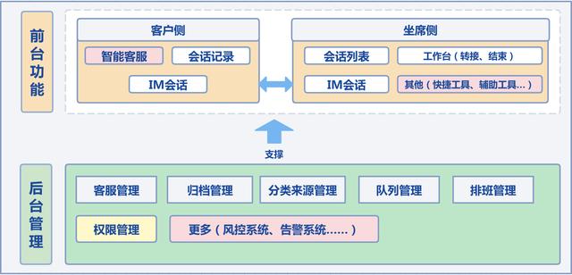 淘宝客服平台投诉电话（淘宝客服平台处罚规则）