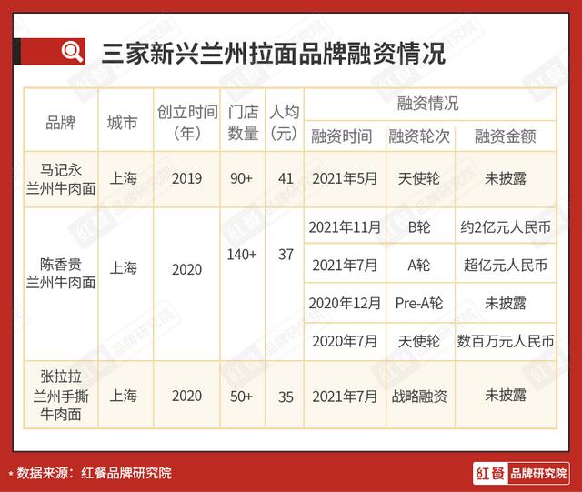 久焖提督私房牛肉面加盟费用多少钱，久焖提督私房牛肉面馆加盟？