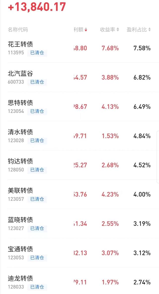 真正0投资赚钱项目，0投资的赚钱项目？