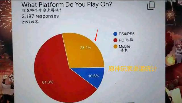 抖音原神小86长什么样，抖音原神小86照片？