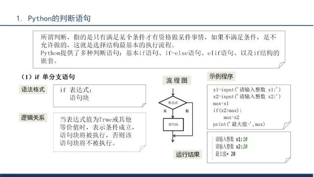 python程序文件的扩展名是（python程序设计）