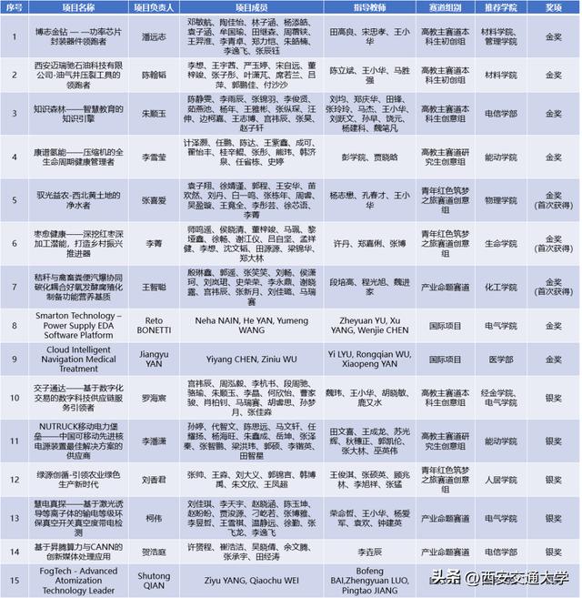 互联网加大赛有用吗，互联网加大赛有什么好处？