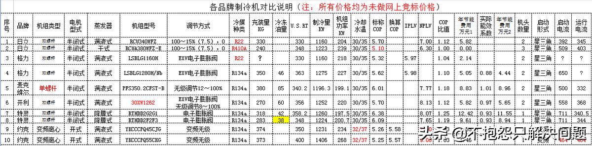 空调rt和set什么意思（set rt空调什么意思）