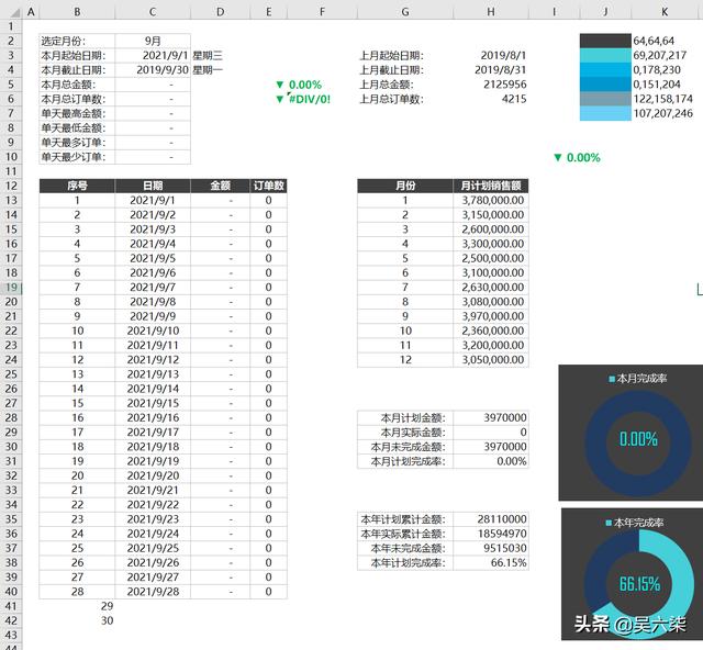 销售报表数据统计及制作模板，销售报表数据统计及制作软件？