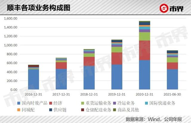 顺丰 加盟，顺丰加盟代理条件费用？