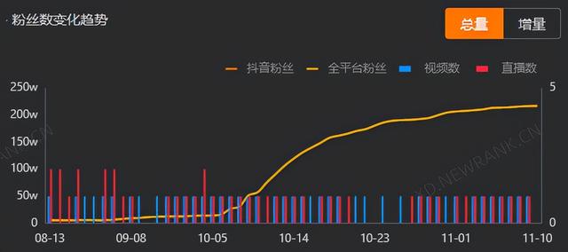 抖音怎么快速涨粉上热门（抖音怎么快速涨粉10000）