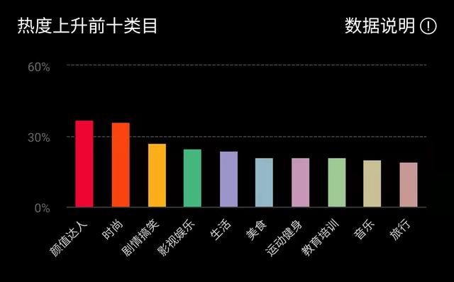 抖音目前最火的十个类目2021，抖音目前最火的十个类目2021年？