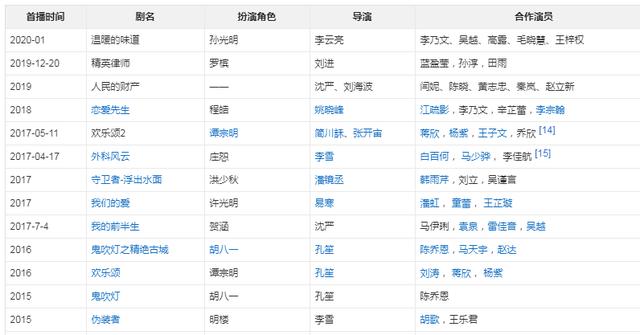 靳东第一任老婆个人简历（靳东现任老婆简历）