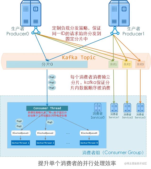 stata删除特定条件数据（stata条件删除命令）