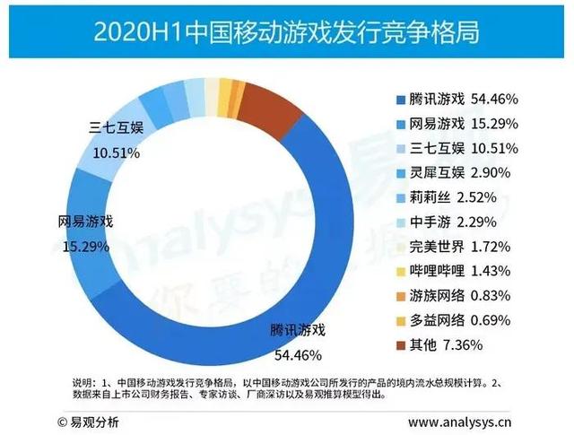 腾讯qq游戏大厅官网，腾讯qq游戏大厅官网轩辕剑5？
