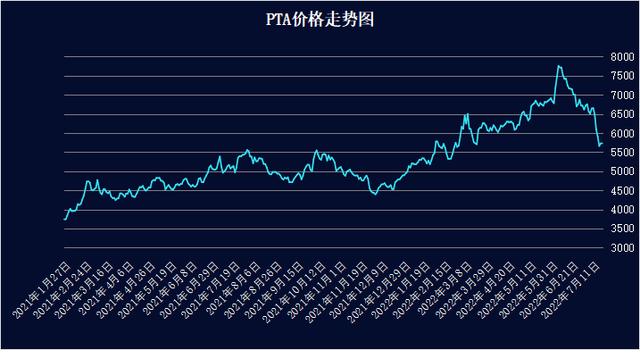 pta单选题答案，pta选择题答案？