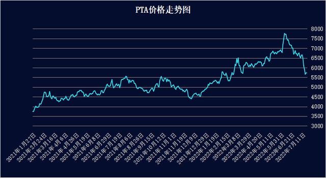 pta单选题答案，pta选择题答案？