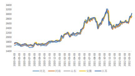 生产尿素液一吨有多少利润（生产一吨尿素要多少钱）
