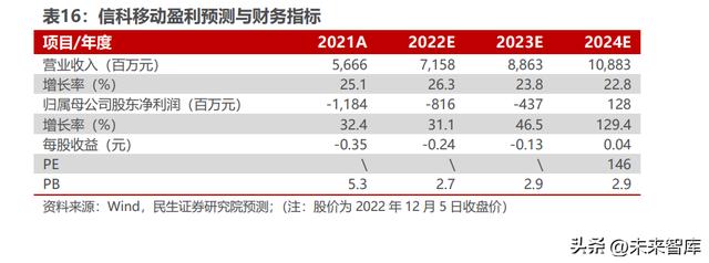 卫星导航概念股龙头，卫星互联网_概念股？