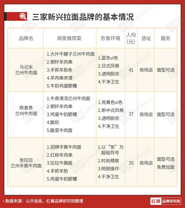 久焖提督私房牛肉面加盟费用多少钱，久焖提督私房牛肉面馆加盟？