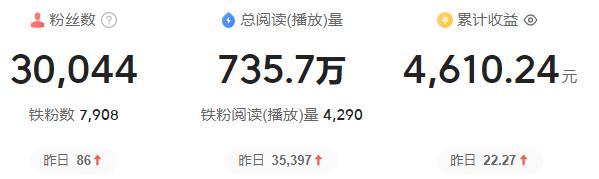 粉丝3万，日阅读量2-3万，300天总收益和日均收益多少？坦诚分享