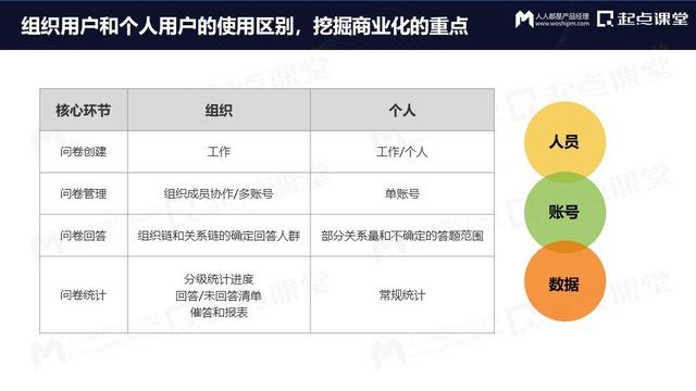 产品运营策略方面主要包括（产品运营 英文）