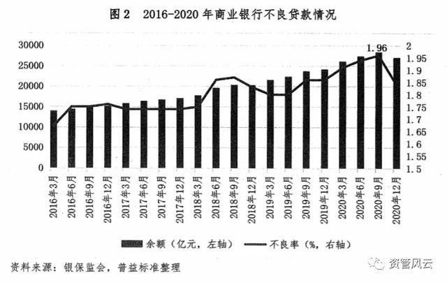 不良资产处置如何赚钱 知乎（不良资产处置如何赚钱是骗局吗）