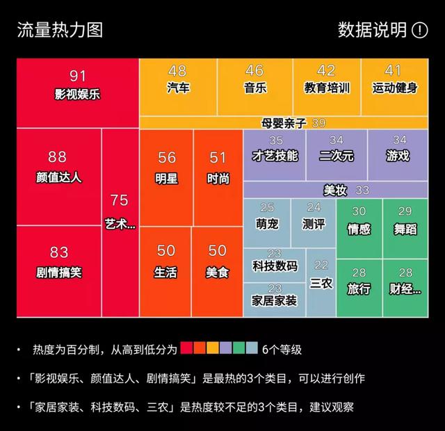 抖音目前最火的十个类目2021，抖音目前最火的十个类目2021年？
