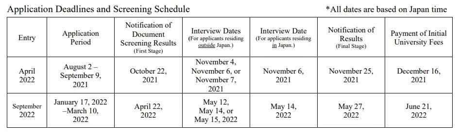 日本留学sgu项目和日语学校申请大学哪个好（日本留学sgu项目 申请流程）