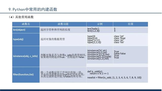 python程序文件的扩展名是（python程序设计）
