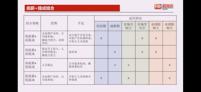 销售激励方案模板怎么写，销售激励方案范本？