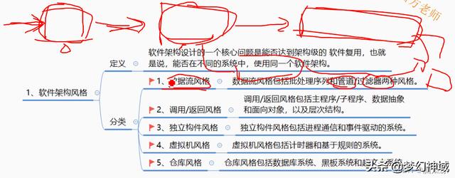 软考项目管理高级_通过率，软考高级项目管理师？