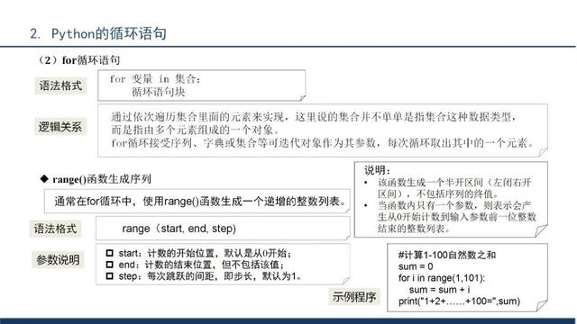 python程序文件的扩展名是（python程序设计）