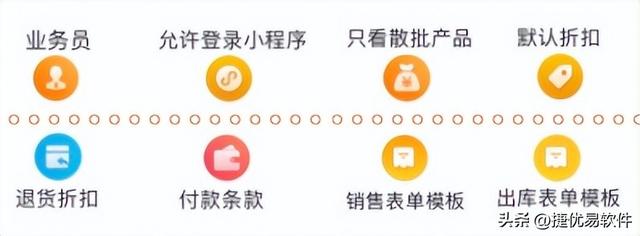 怎样进行有效的客户管理PPT，怎样进行有效的客户管理？