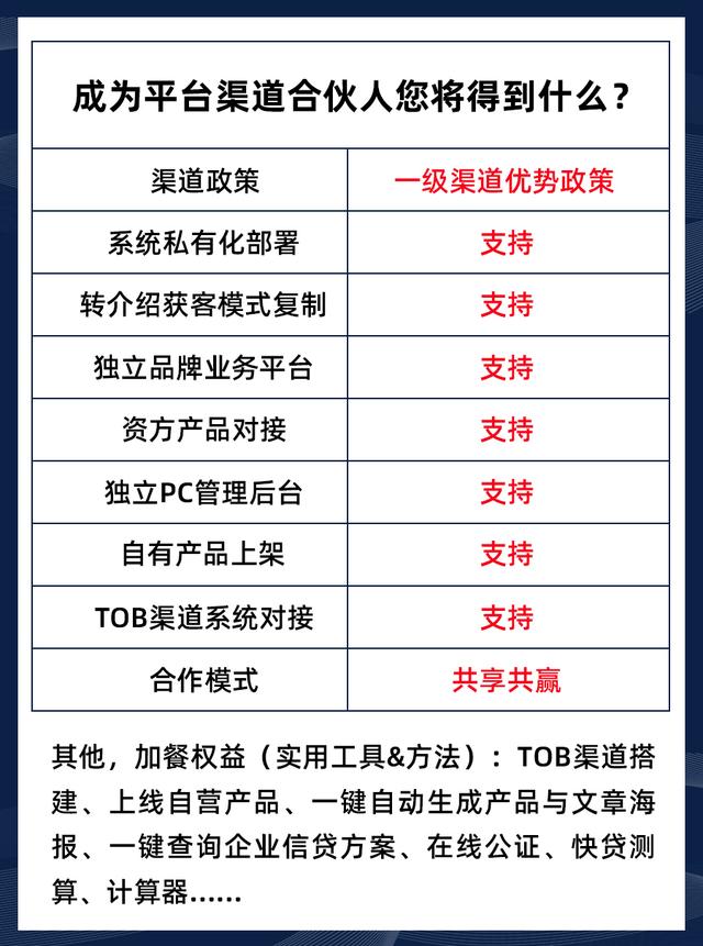 贷款电销怎么吸引客户加微信（企业贷款电销怎么吸引客户）