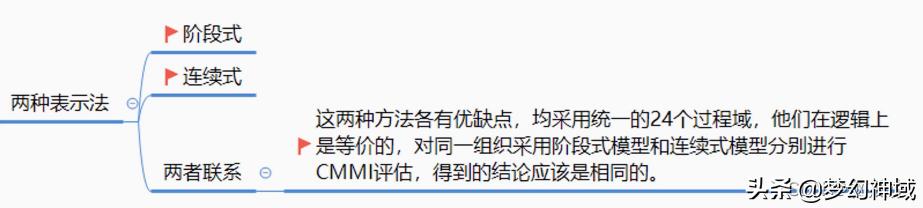 软考项目管理高级_通过率，软考高级项目管理师？