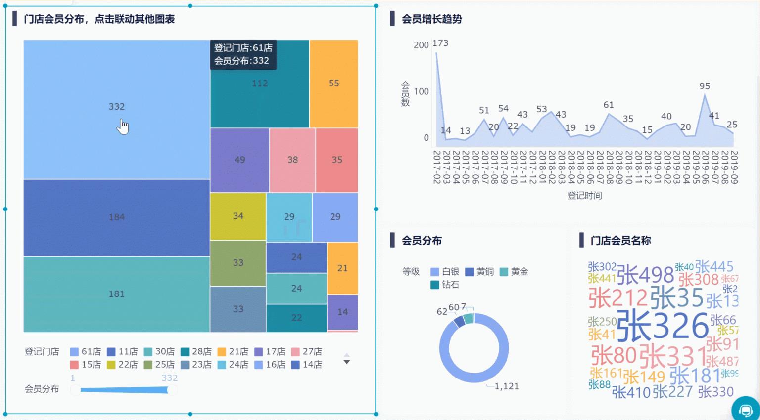 电商销售数据统计图，电商销售数据统计怎么做？