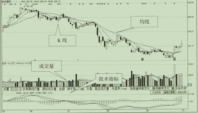 分时成交量红色和绿色代表什么意思（分时成交价格红色和绿色代表什么意思）