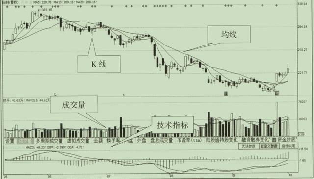 分时成交量红色和绿色代表什么意思（分时成交价格红色和绿色代表什么意思）