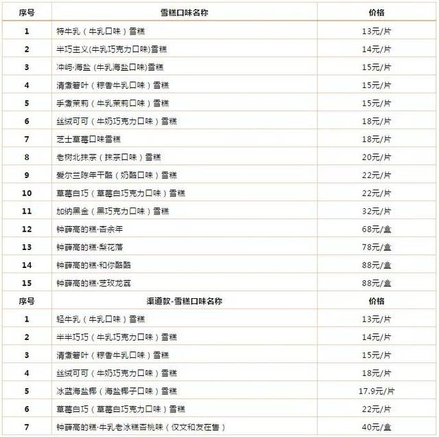 外卖什么最火好吃的（外卖什么最火爆）