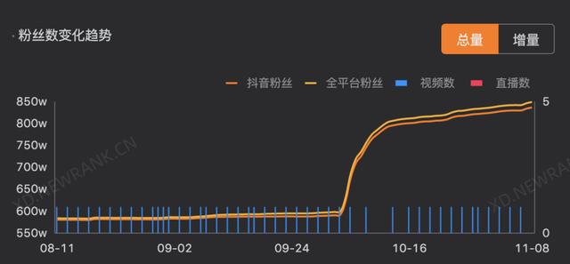 抖音怎么快速涨粉上热门（抖音怎么快速涨粉10000）