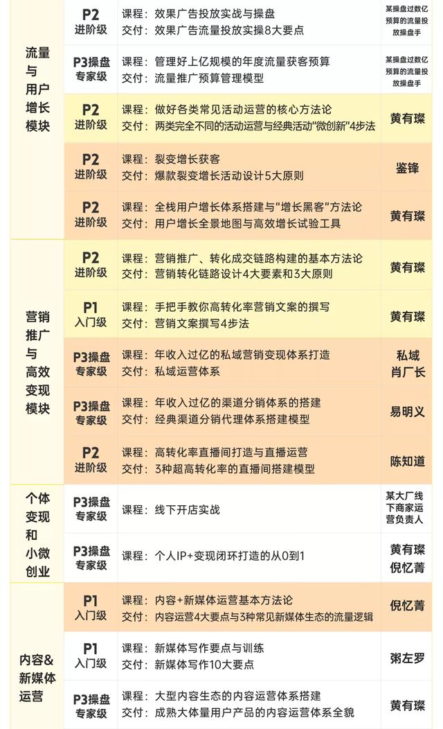 运营之光电子版pdf，运营之光电子版百度云？