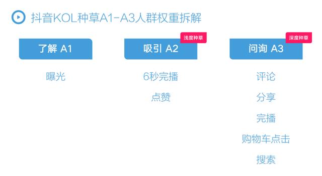 抖音短视频运营工作内容是什么，抖音短视频运营工作内容有哪些？