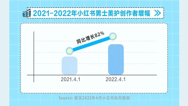 小红书推广价目表，小红书怎么引流推广？